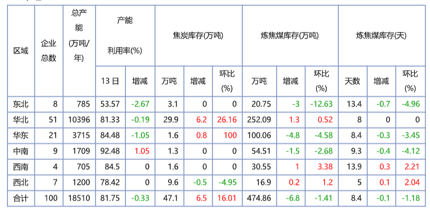 產(chǎn)業(yè)發(fā)展及市場(chǎng)簡訊——焦炭產(chǎn)業(yè)